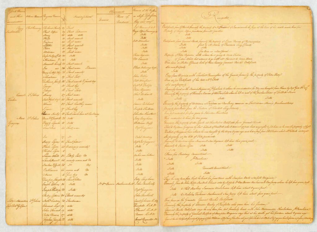 yellow archival document of a ledger